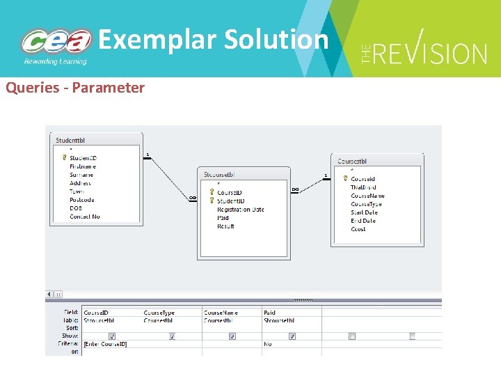 Exemplar Solution Queries - Parameter 