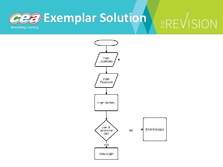 Exemplar Solution 