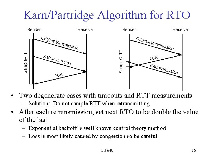 Karn/Partridge Algorithm for RTO Sender Receiver Sample. R TT inal Retr trans ansm Receiver