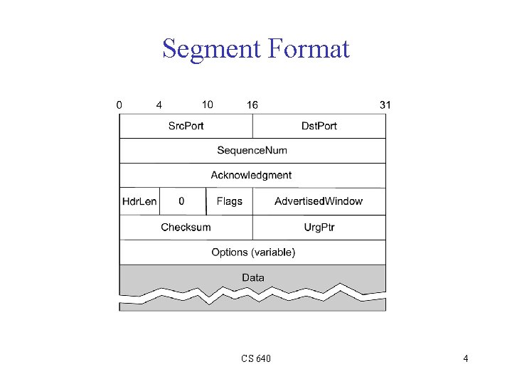 Segment Format CS 640 4 