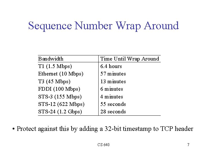 Sequence Number Wrap Around Bandwidth T 1 (1. 5 Mbps) Ethernet (10 Mbps) T