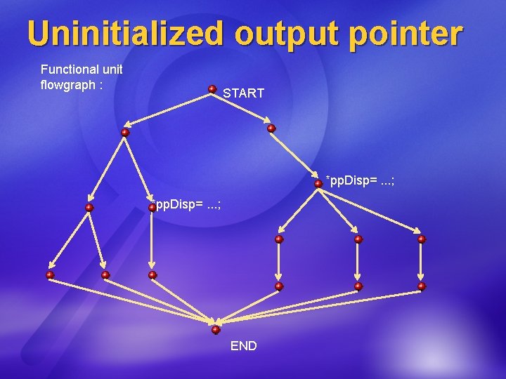 Uninitialized output pointer Functional unit flowgraph : START *pp. Disp=. . . ; END