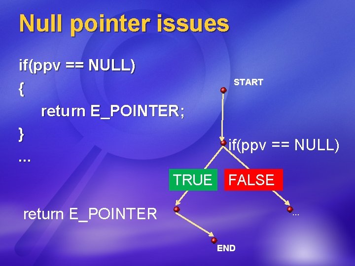 Null pointer issues if(ppv == NULL) { return E_POINTER; }. . . TRUE START