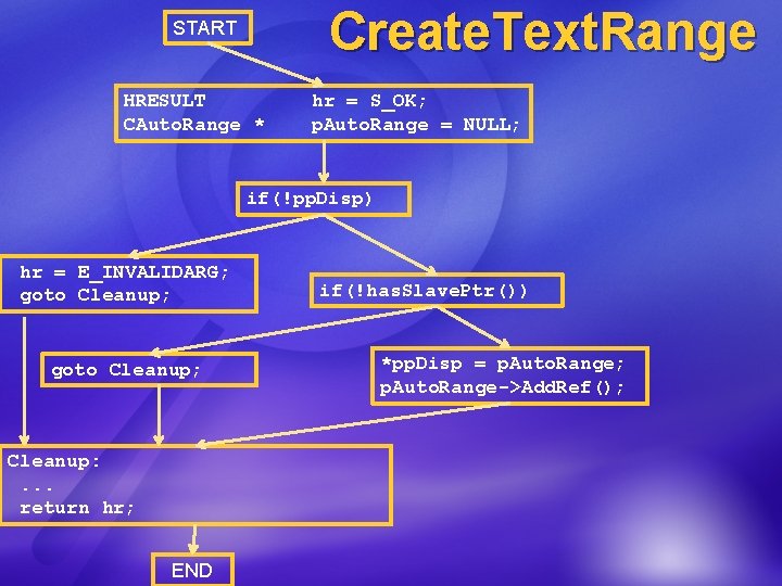 Create. Text. Range START HRESULT CAuto. Range * hr = S_OK; p. Auto. Range