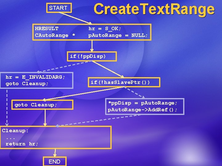 Create. Text. Range START HRESULT CAuto. Range * hr = S_OK; p. Auto. Range