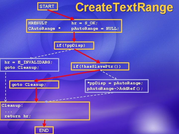 Create. Text. Range START HRESULT CAuto. Range * hr = S_OK; p. Auto. Range