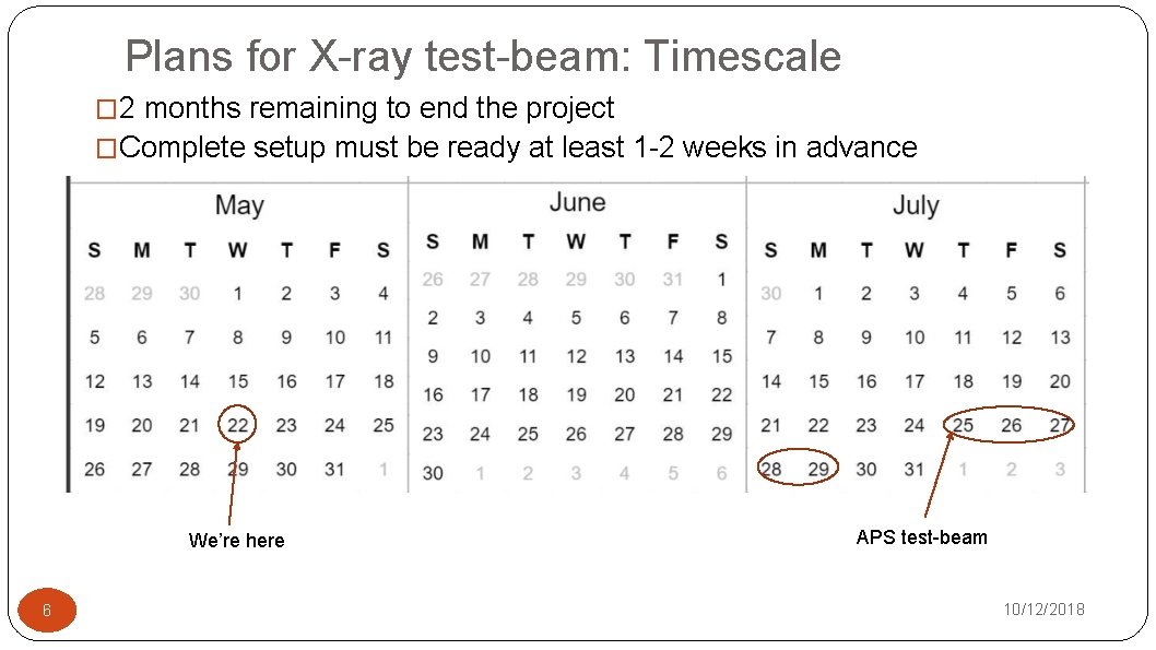 Plans for X-ray test-beam: Timescale � 2 months remaining to end the project �Complete