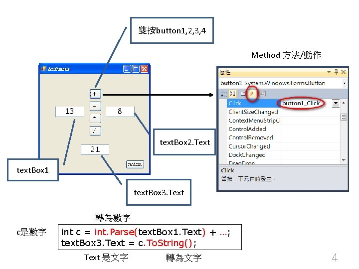 雙按button 1, 2, 3, 4 Method 方法/動作 text. Box 2. Text text. Box 1
