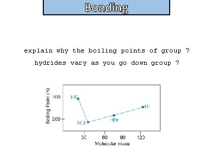 Bonding explain why the boiling points of group 7 hydrides vary as you go