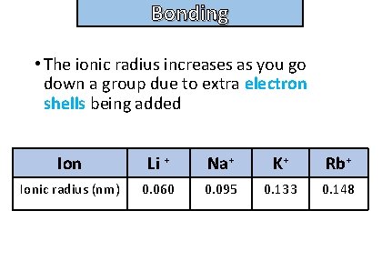 Bonding and structure • The ionic radius increases as you go down a group