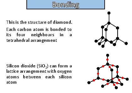 Bonding and structure This is the structure of diamond. Each carbon atom is bonded
