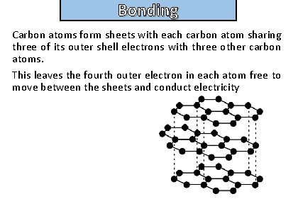 Bonding and structure Carbon atoms form sheets with each carbon atom sharing three of