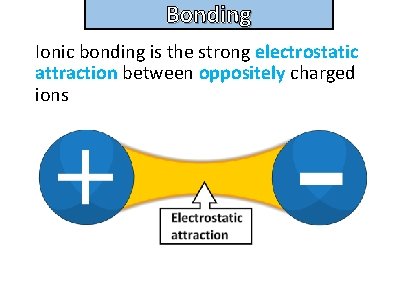 Bonding and structure Ionic bonding is the strong electrostatic attraction between oppositely charged ions