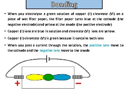 Bonding and structure • When you electrolyse a green solution of copper (II) chromate