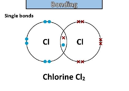 Bonding and structure Single bonds 