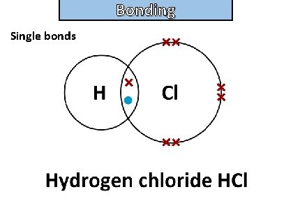 Bonding and structure Single bonds 