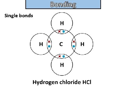 Bonding and structure Single bonds 