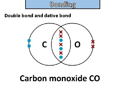 Bonding and structure Double bond and dative bond 