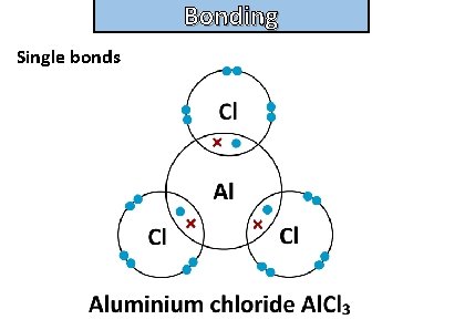 Bonding and structure Single bonds 