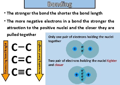 Bonding and structure • The stronger the bond the shorter the bond length •