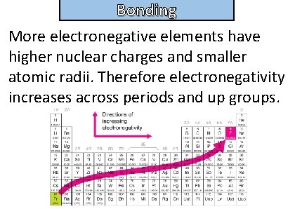 Bonding and structure More electronegative elements have higher nuclear charges and smaller atomic radii.