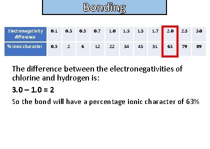 Bonding and structure Electronegativity difference 0. 1 0. 3 0. 5 0. 7 1.