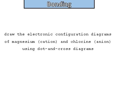 Bonding and structure draw the electronic configuration diagrams of magnesium (cation) and chlorine (anion)