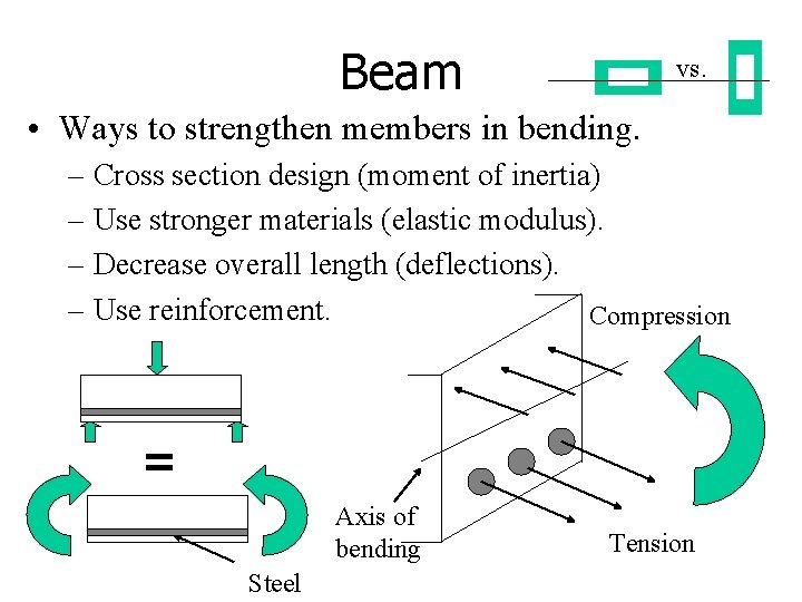 Beam vs. • Ways to strengthen members in bending. – Cross section design (moment