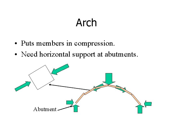 Arch • Puts members in compression. • Need horizontal support at abutments. Abutment 