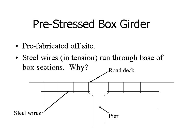 Pre-Stressed Box Girder • Pre-fabricated off site. • Steel wires (in tension) run through