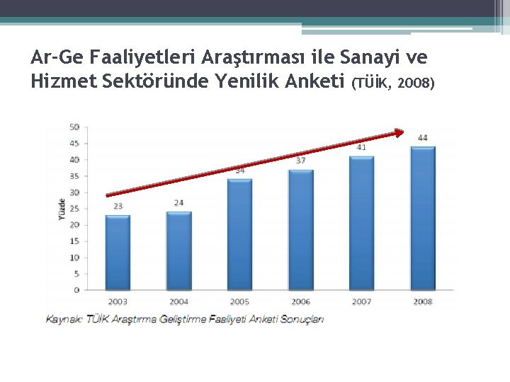 Ar-Ge Faaliyetleri Araştırması ile Sanayi ve Hizmet Sektöründe Yenilik Anketi (TÜİK, 2008) 