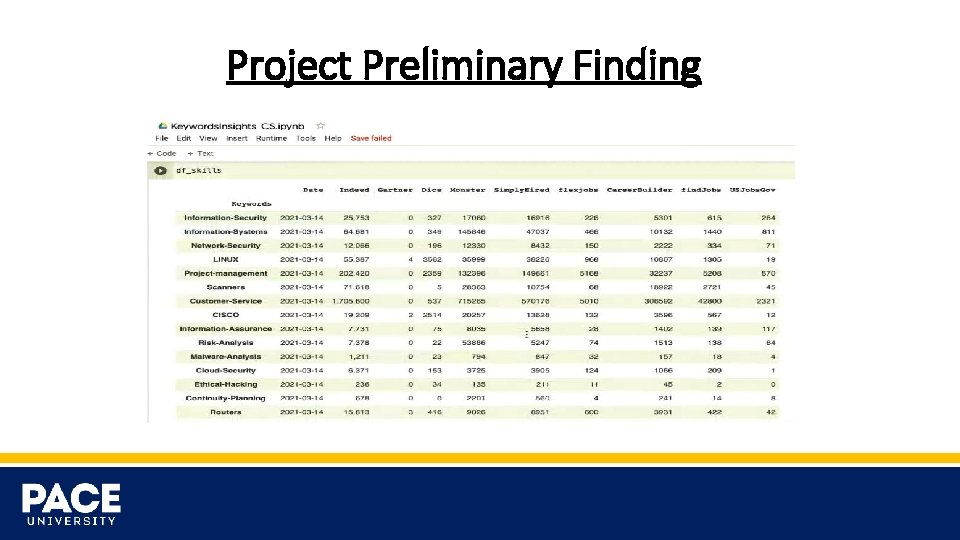Project Preliminary Finding 