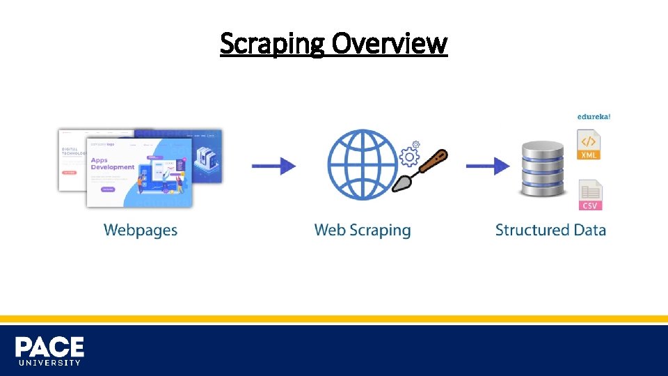 Scraping Overview 