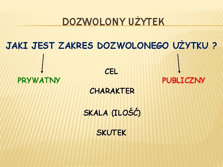 DOZWOLONY UŻYTEK JAKI JEST ZAKRES DOZWOLONEGO UŻYTKU ? PRYWATNY CEL CHARAKTER SKALA (ILOŚĆ) SKUTEK