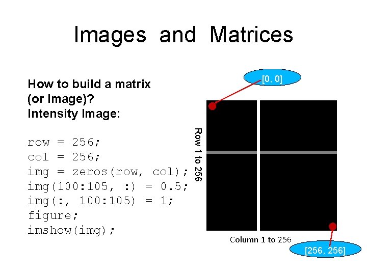 Images and Matrices [0, 0] How to build a matrix (or image)? Intensity Image: