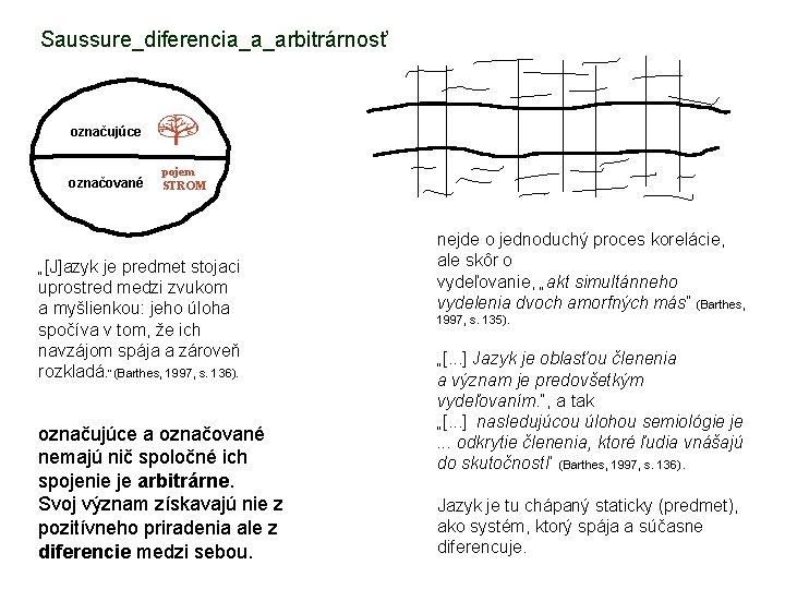 Saussure_diferencia_a_arbitrárnosť označujúce označované pojem STROM „[J]azyk je predmet stojaci uprostred medzi zvukom a myšlienkou: