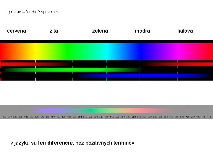 príklad – farebné spektrum červená žltá zelená v jazyku sú len diferencie, bez pozitívnych