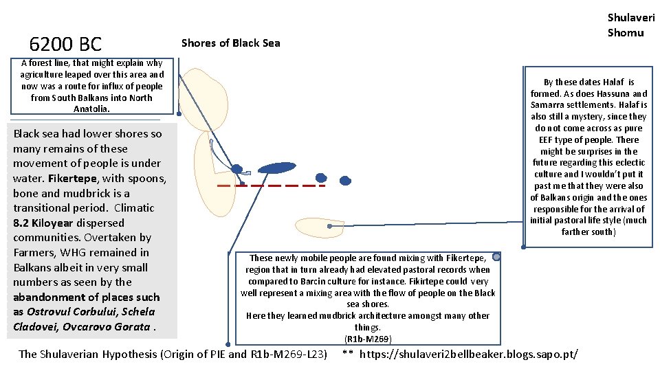 6200 BC Shulaveri Shomu Shores of Black Sea A forest line, that might explain
