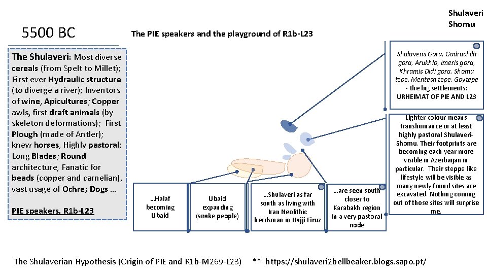 5500 BC Shulaveri Shomu The PIE speakers and the playground of R 1 b-L