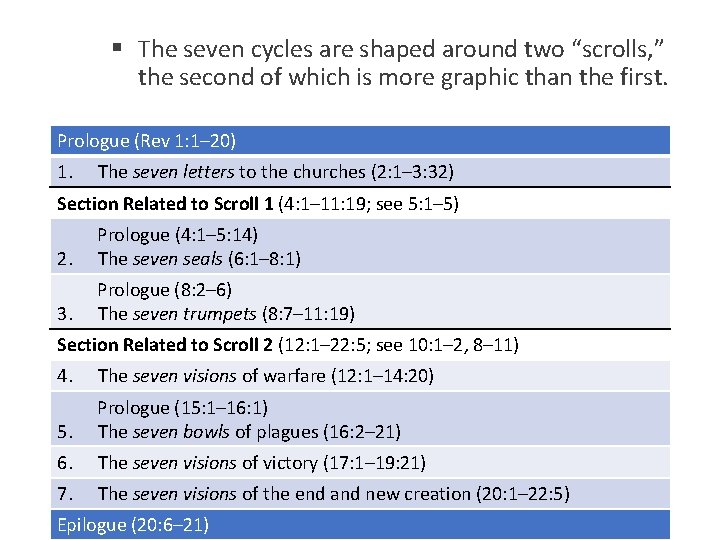 § The seven cycles are shaped around two “scrolls, ” the second of which