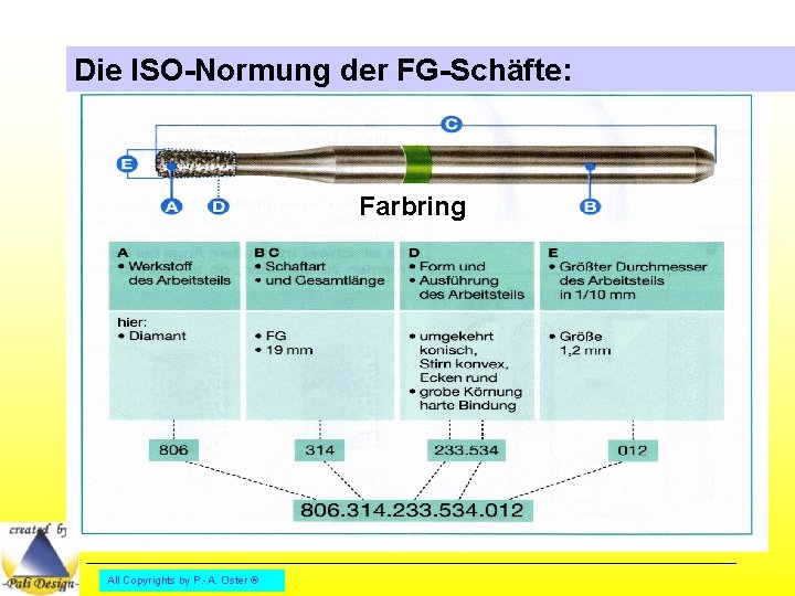 Die ISO-Normung der FG-Schäfte: Farbring All Copyrights by P. -A. Oster ® 