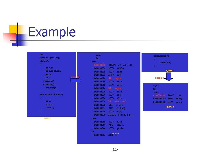 Example int z; extern int square(int); int main() { int x, y; int sum(int,