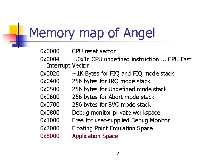 Memory map of Angel 0 x 0000 0 x 0004 Interrupt 0 x 0020