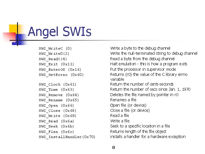 Angel SWIs SWI_Write. C (0) SWI_Write 0(2) SWI_Read. C(4) SWI_Exit (0 x 11) SWI_Enter.