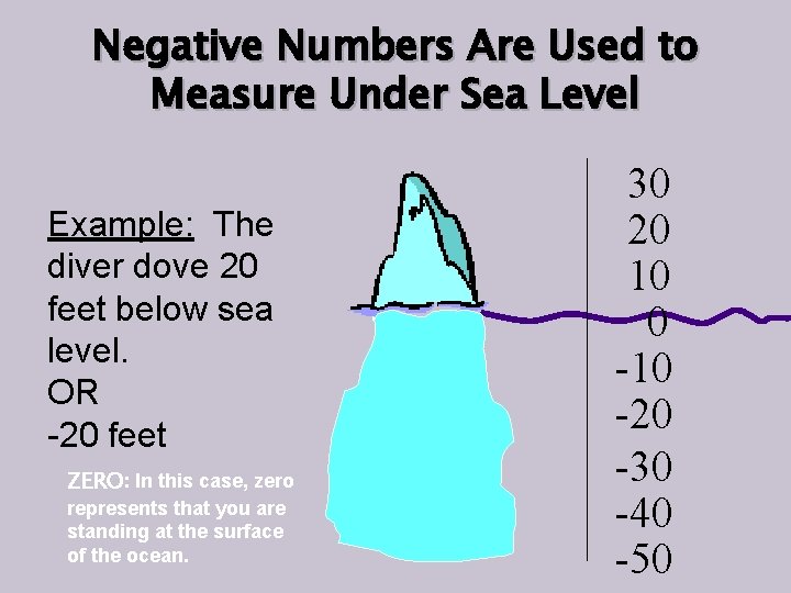 Negative Numbers Are Used to Measure Under Sea Level Example: The diver dove 20