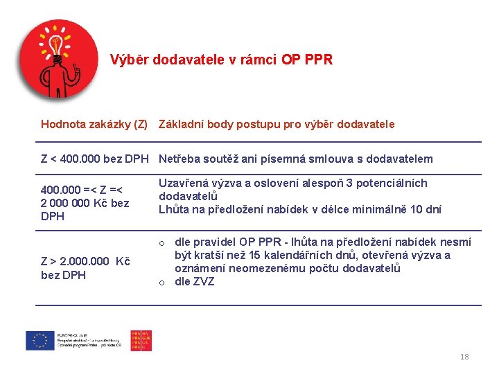 Výběr dodavatele v rámci OP PPR Hodnota zakázky (Z) Základní body postupu pro výběr