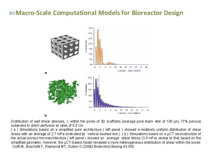  Macro-Scale Computational Models for Bioreactor Design Distribution of wall shear stresses, τ, within