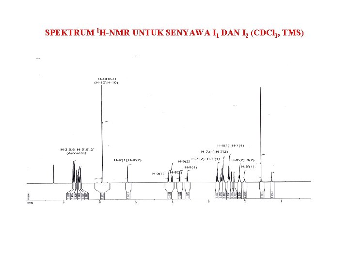 SPEKTRUM 1 H-NMR UNTUK SENYAWA I 1 DAN I 2 (CDCl 3, TMS) 