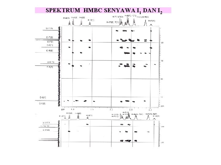 SPEKTRUM HMBC SENYAWA I 1 DAN I 2 