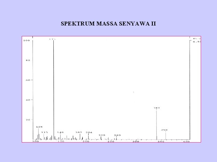 SPEKTRUM MASSA SENYAWA II 